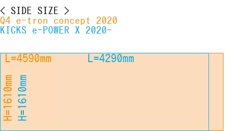 #Q4 e-tron concept 2020 + KICKS e-POWER X 2020-